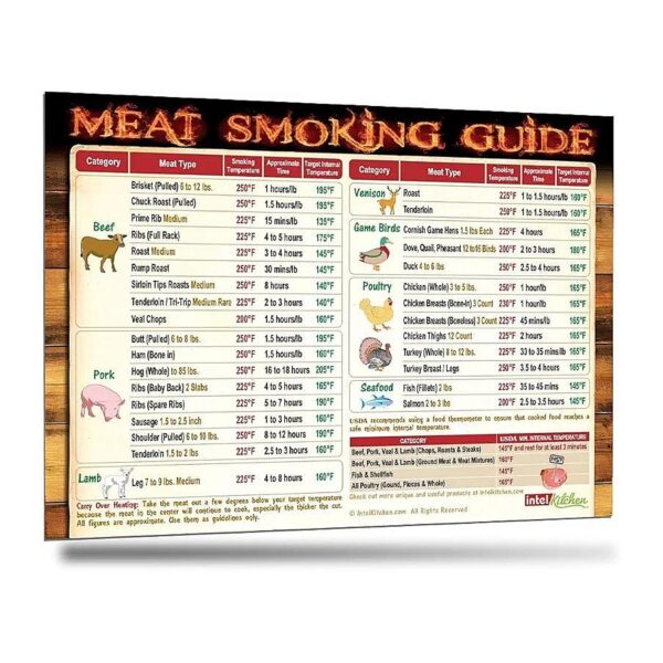 Meat Smoking Guide Magnet for 31 Meat Types with Smoking Times and Temperatures