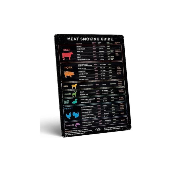 Meat Temperature and BBQ Guide for Grill and Smoker Setups